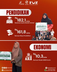 Laporan Distribusi Tengah Tahun 2026 LAZ Swara