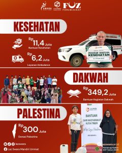 Laporan Distribusi Tengah Tahun 2026 LAZ Swara